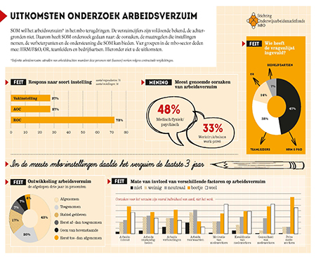 SOM_Arbeidsverzuim_1