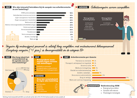 SOM_Arbeidsverzuim_2