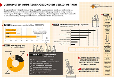 SOM_Gezond_en_Veilig_Werken_1.jpg.Default.imgx