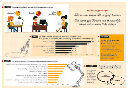 SOM_Gezond_en_Veilig_Werken_2.jpg.Default.imgx