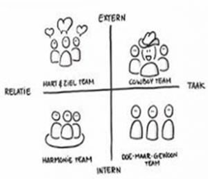 in-wat-voor-team-werk-ik