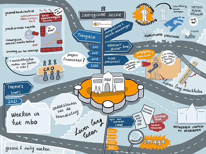 Infographic Strategische Sessie