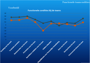 Energie in teams: wat is het 2
